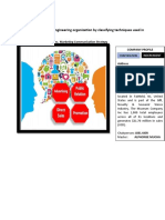 Assignment 7 Scrutinize An Existing Engineering Organization by Classifying Techniques Used in Communication