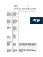 Cuadro Comparativo