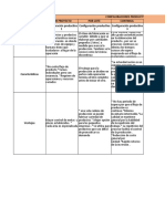 Configuraciones productivas para la industria