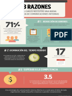 4130 I04 Comunicaciones Internas