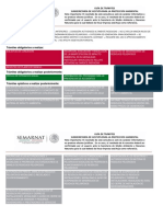 Resultados Guía SEMARNAT