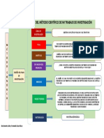 Organizador Metodo Científico Johny Sosa