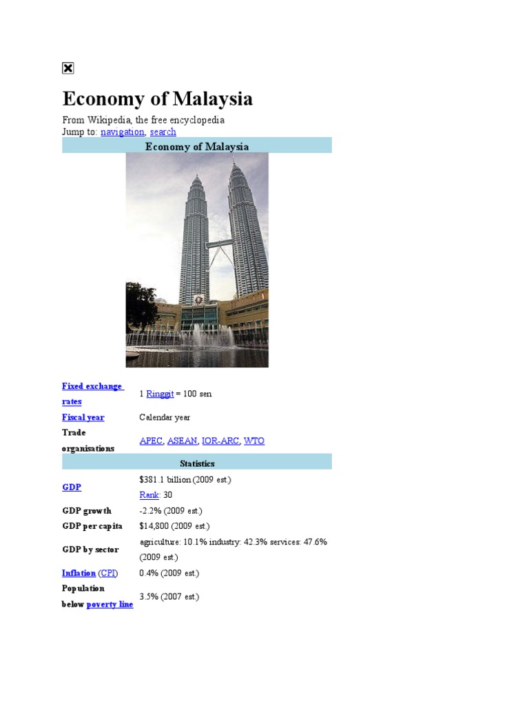 Economy of Malaysia  Malaysia  1997 Asian Financial Crisis
