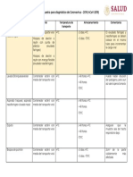 Tipos de Muestra para Diagnostico de Coronavirus 2019 NCoV-2019