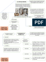 Mapa Conceptual Ciencias Humanas