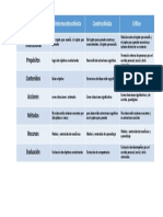 Modelos pedagógicos heteroc, constructivista y crítico