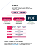 Levels of Computer Languages