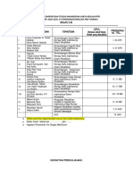 Daftar KLP Dan Tugas MK PPD 2B Genap 2021