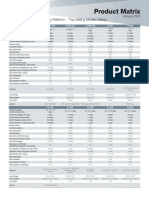 Fortinet Product Matrix