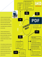 Tarea 3 Distribución DE PRODUCTOS