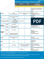 Immunization Routine Table1