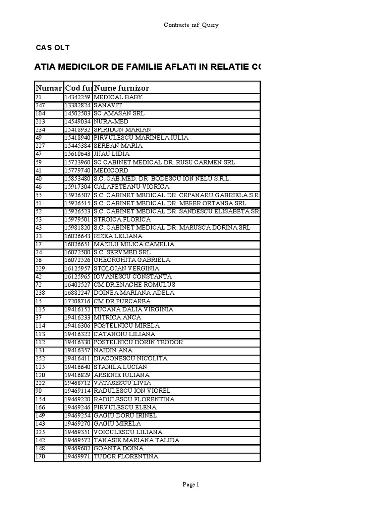 Numar Ccod Furnume Furnizor: Situatia Medicilor de Familie Aflati in ...