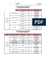 Jad Penyelian Hasil Kerja