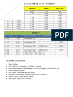 Daftar Harga Pulsa