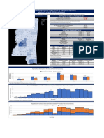 Mississippi State Department of Health COVID-19 Vaccination Reporting