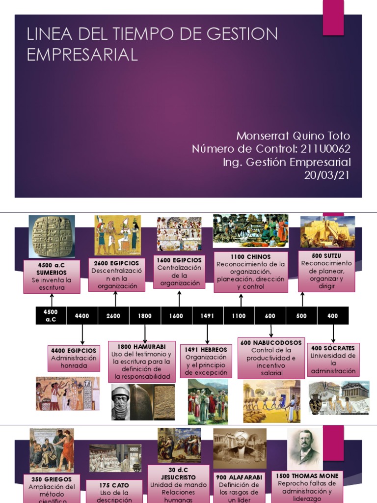 Línea del Tiempo de la Gestión Empresarial | PDF | Ciencias del ...