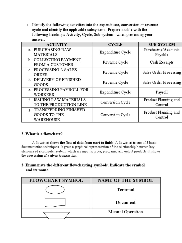 FlowChart Notes | PDF | Receipt | Financial Services
