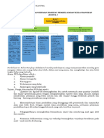 Peta Konsep Dan Rangkuman Modul 1 PKR