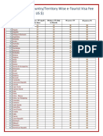 Etourist Fee Final