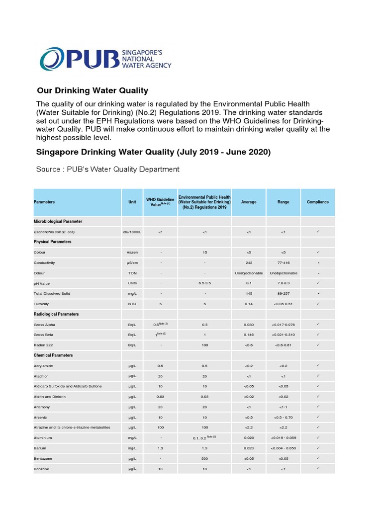 singapore-drinking-water-quality-standards-pdf-water-quality