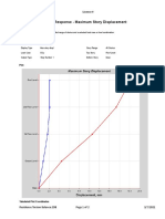 Story Response - Maximum Story Displacement: ETABS 17.0.1 License #