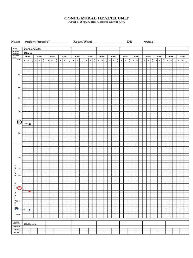 Narce Bsn2a Rhu d1 TPR Graph Sheet PDF
