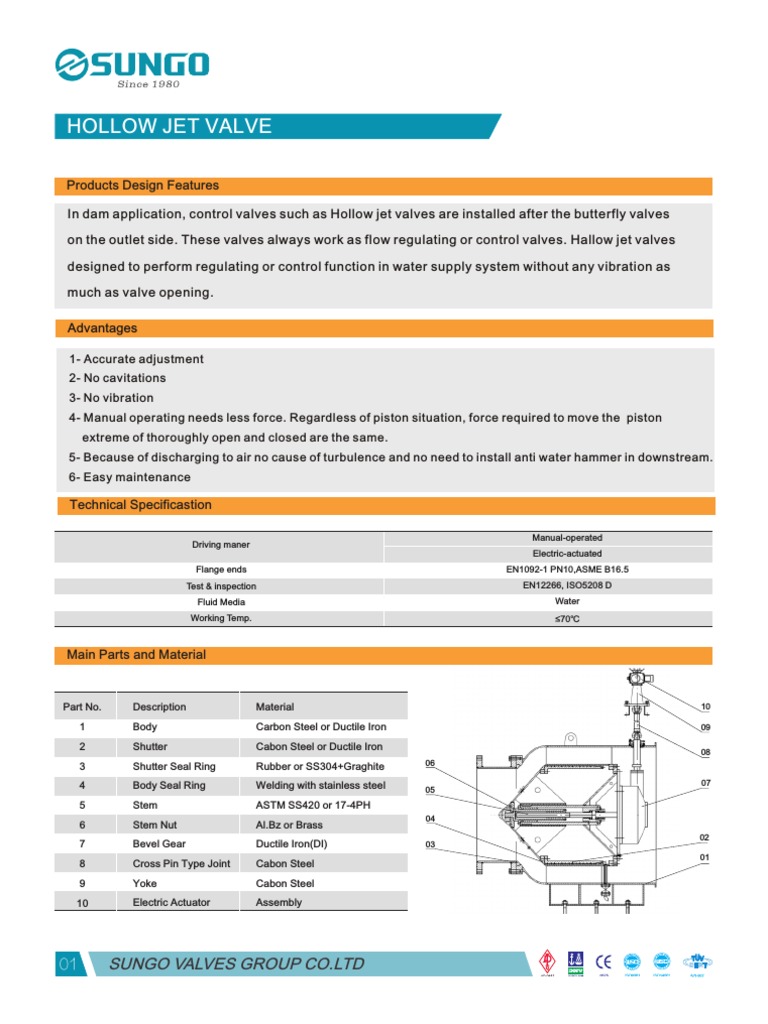 3 Brochure 2 SUNGO Hollow Jet Valve (Updated) FINAL PDF Valve