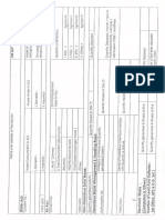 Display Board Format