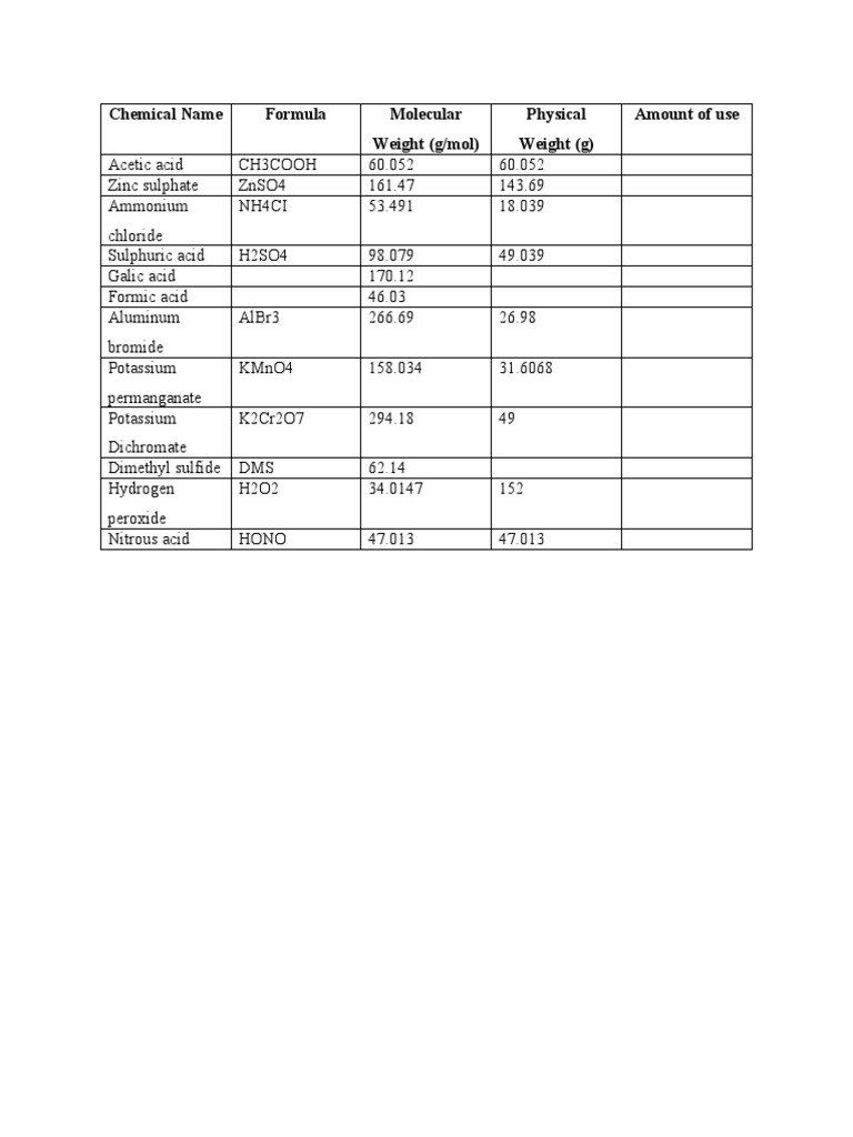 Pre Lab Test (Reagents) | PDF