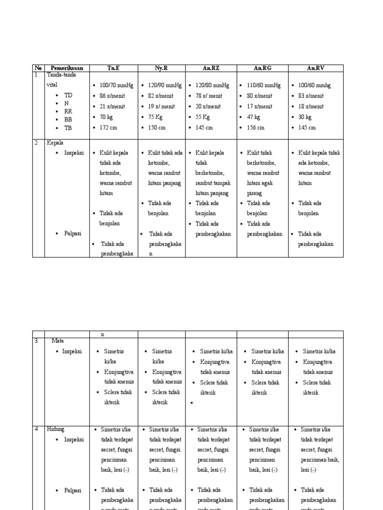 Tabel Pemeriksaan Fisik | PDF