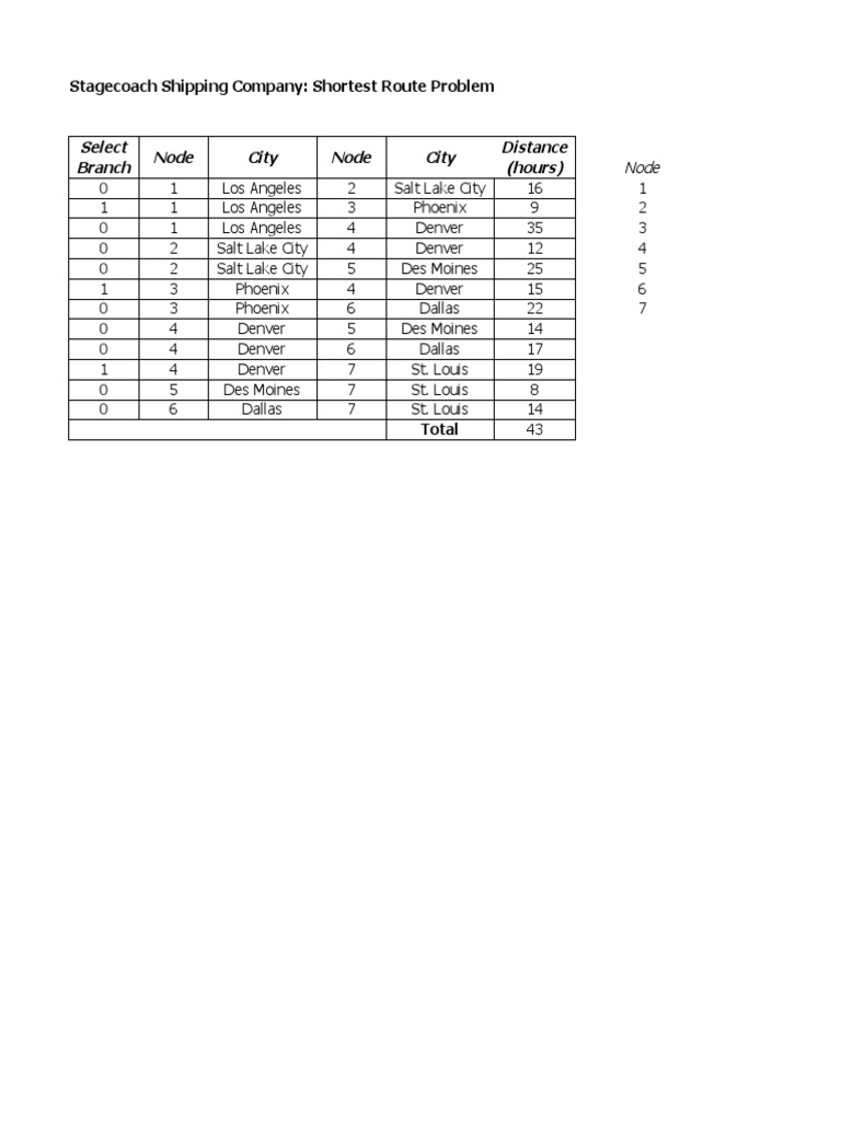 excel-for-shortest-route-problem-pdf