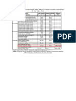 Tabla de Angulos de Friccion y Cohesion Estandar-Referencial