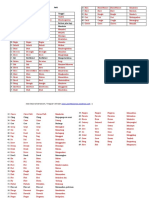 Daftar Kata Kerja Tak Beraturan