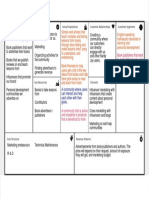 The Business Model Canvas: Books Content Creation Marketing R & D Tech