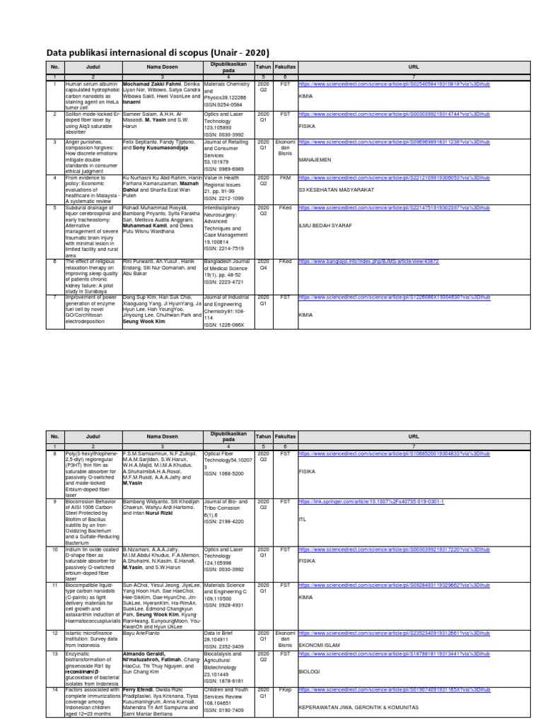 Sildenafil 50 mg nifa