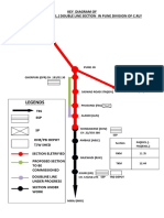 Legends: Key Diagram of Pa (Excl.) - FSG (Excl.) Double Line Section in Pune Division of C.Rly