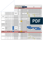 Akola - Hingoli Bal FDNS Matrix