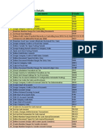 SAP FICO Configuration Details With T-Code