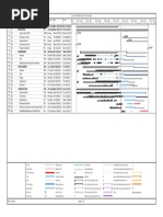 NCDOT PDN 2 Project Schedule Overview | PDF