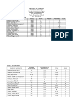 Punta Elementary School Form 1.1 Academic Excellence