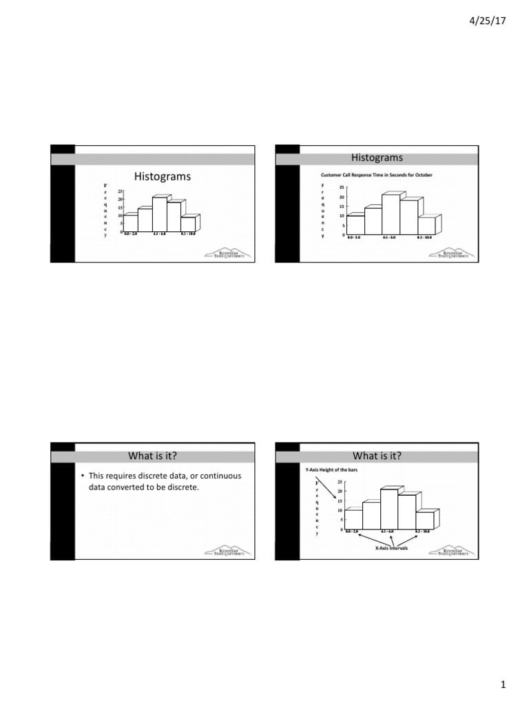 11 C1M2V7b - Histograms | PDF | Histogram | Applied Mathematics