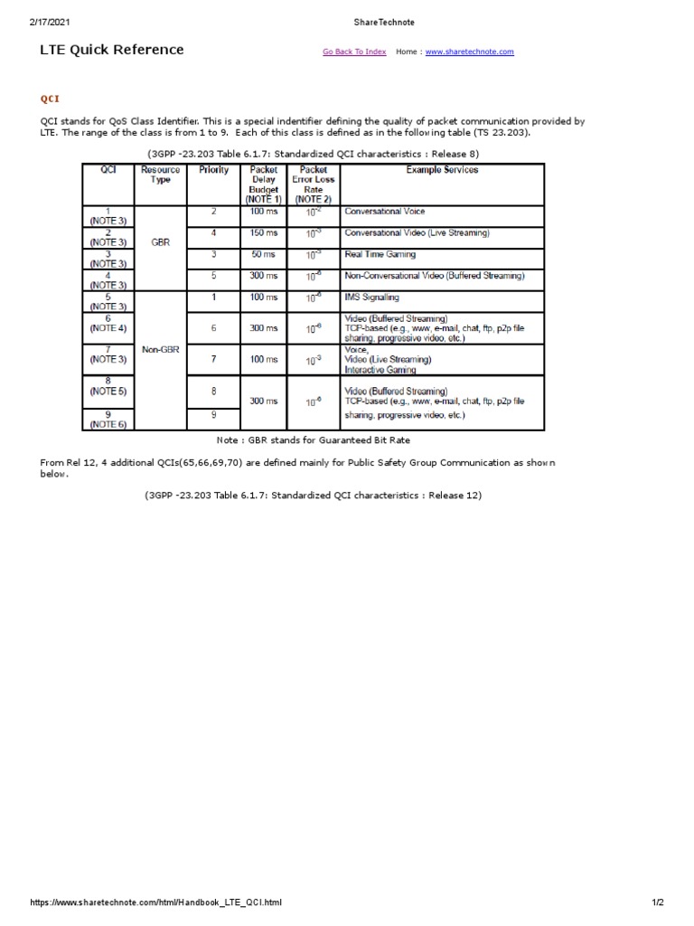 LTE Quick Reference: Go Back To Index | PDF | Computers | Technology ...