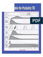 Timetable for Pediatric TB