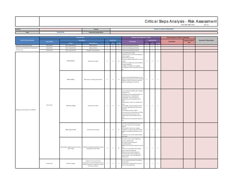 Work at Height Risk Assessment Guide | PDF | Personal Protective ...