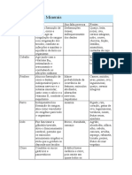 Tabela de Sais Minerais