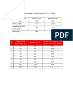 Tabe1. Nilai Resitansi Insulasi Minimum Menurut PUIL 61.3.3 Dan IEC