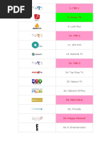 Cignal Channel Lineup 2025 Overview | PDF | Hbos | Telecommunications