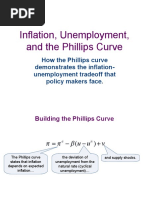 Inflation, Unemployment, and The Phillips Curve