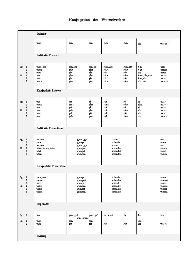 Verben | PDF