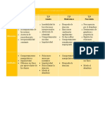 Cuadro comparativo de los trastornos de personalidad antisocial, limite, histriónico y narcisista